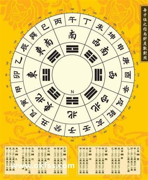 八宅法-西四命|八宅風水講解：什么是東四命與西四命？